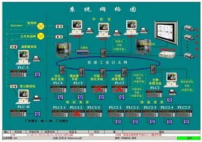 研華工業以太網交換機EKI系列在天津某市政污水廠智能化升級中的關鍵應用