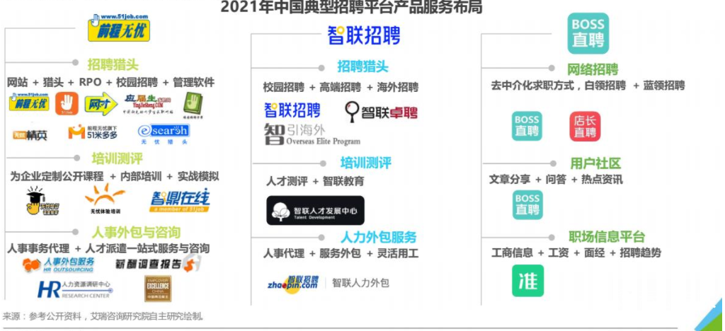 BOSS直聘競品分析 人力中介服務行業的機遇與挑戰